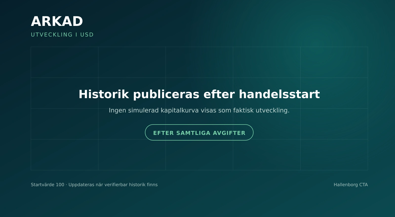 Grafyta för Arkads kommande utveckling i USD efter samtliga avgifter